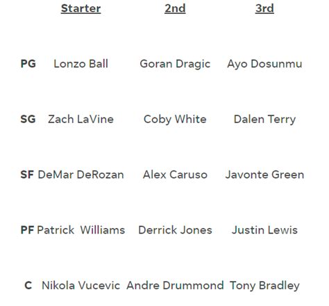 bulls depth chart|bulls depth chart 2022 espn.